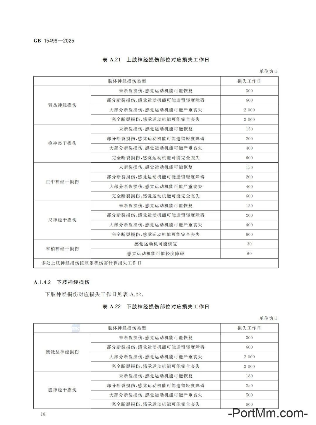 强制性新标准发布：GB15499-2025 生产安全事故伤害损失工作日判定