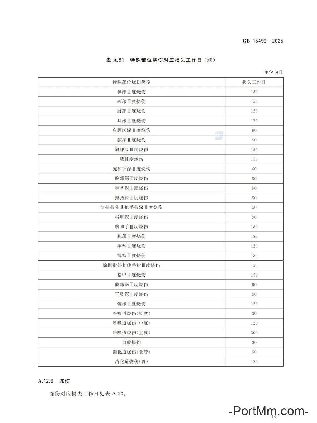 强制性新标准发布：GB15499-2025 生产安全事故伤害损失工作日判定