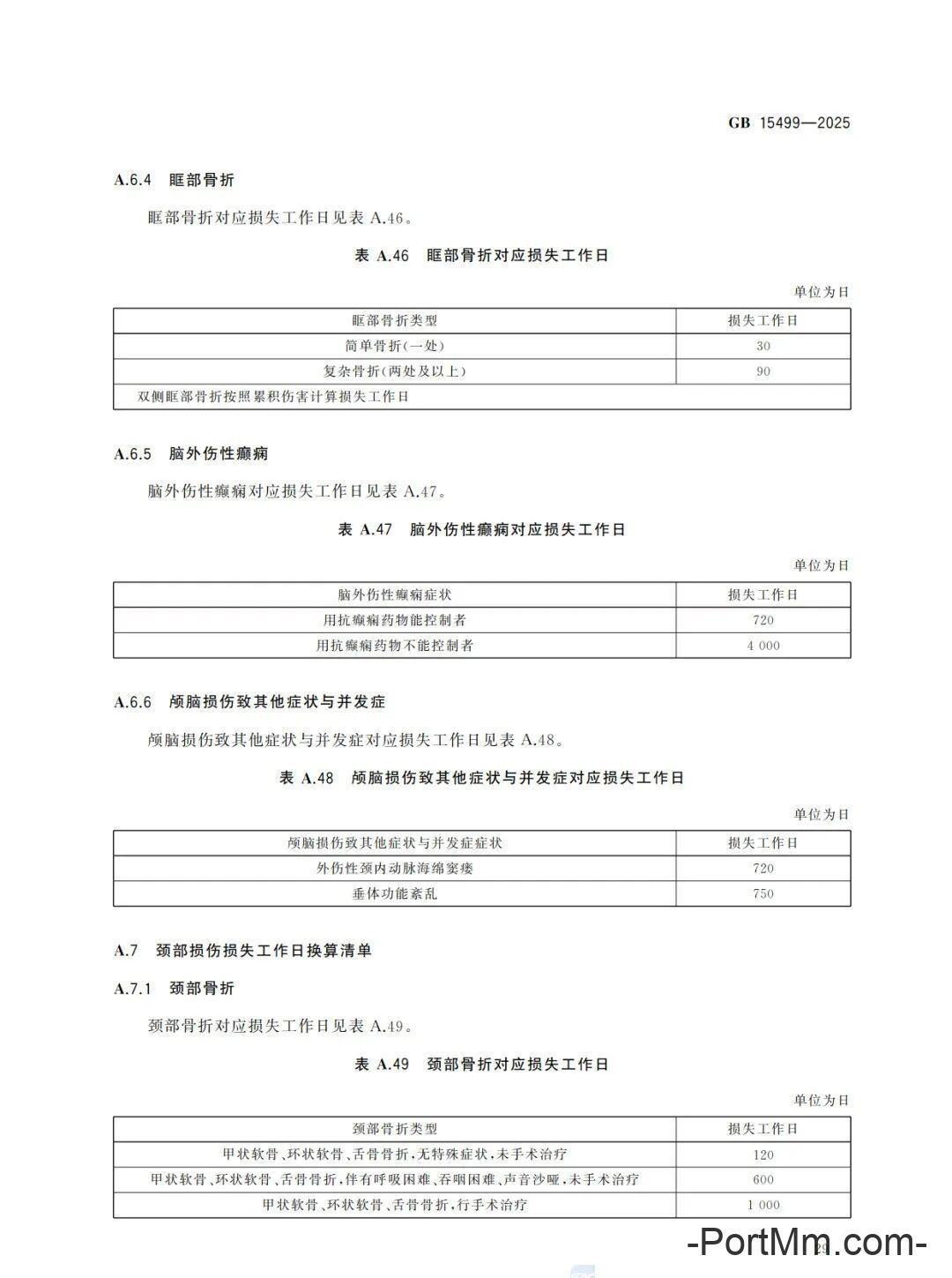 强制性新标准发布：GB15499-2025 生产安全事故伤害损失工作日判定