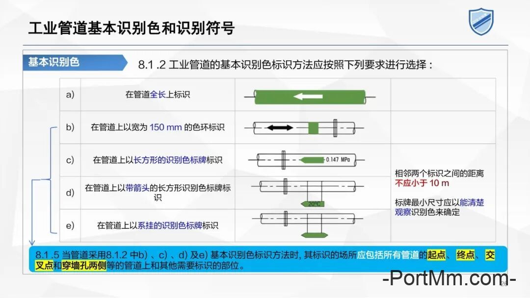 2、安全标志体系的管理要求—GB2894-2025安全色和安全标志培训课件