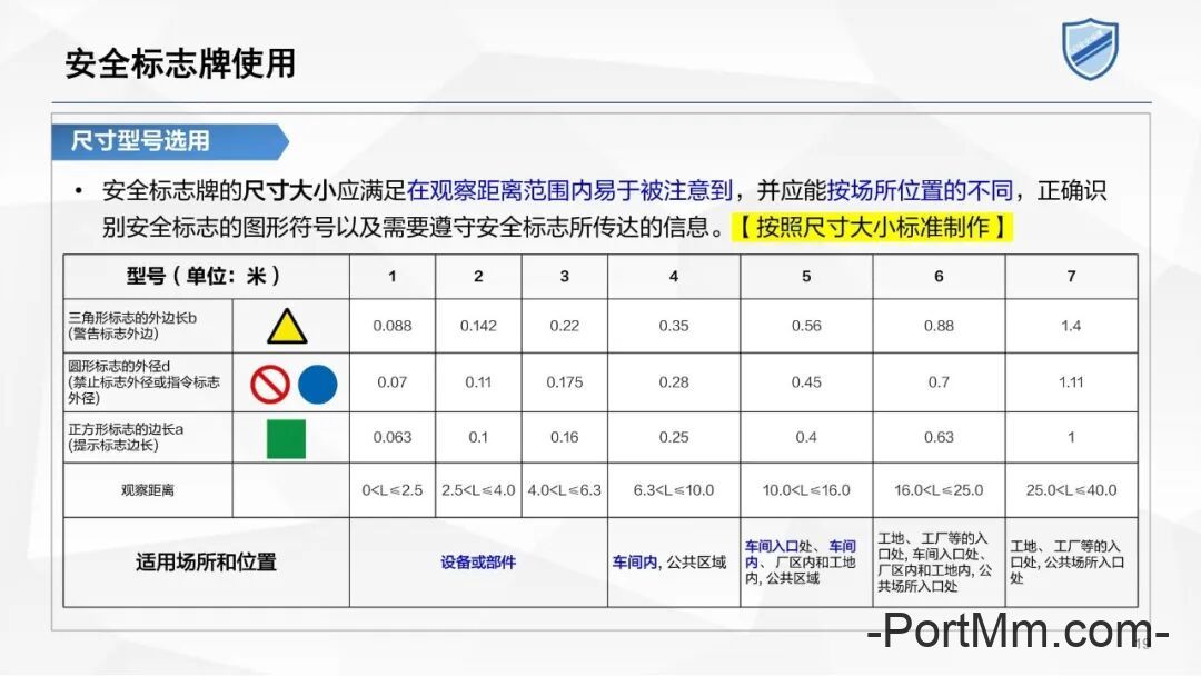 2、安全标志体系的管理要求—GB2894-2025安全色和安全标志培训课件