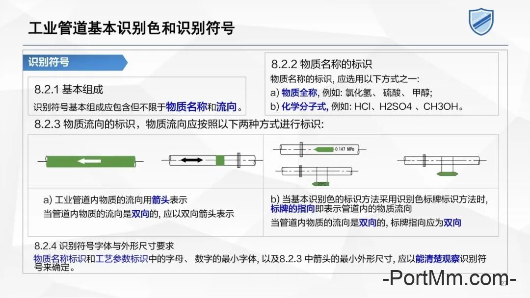 2、安全标志体系的管理要求—GB2894-2025安全色和安全标志培训课件