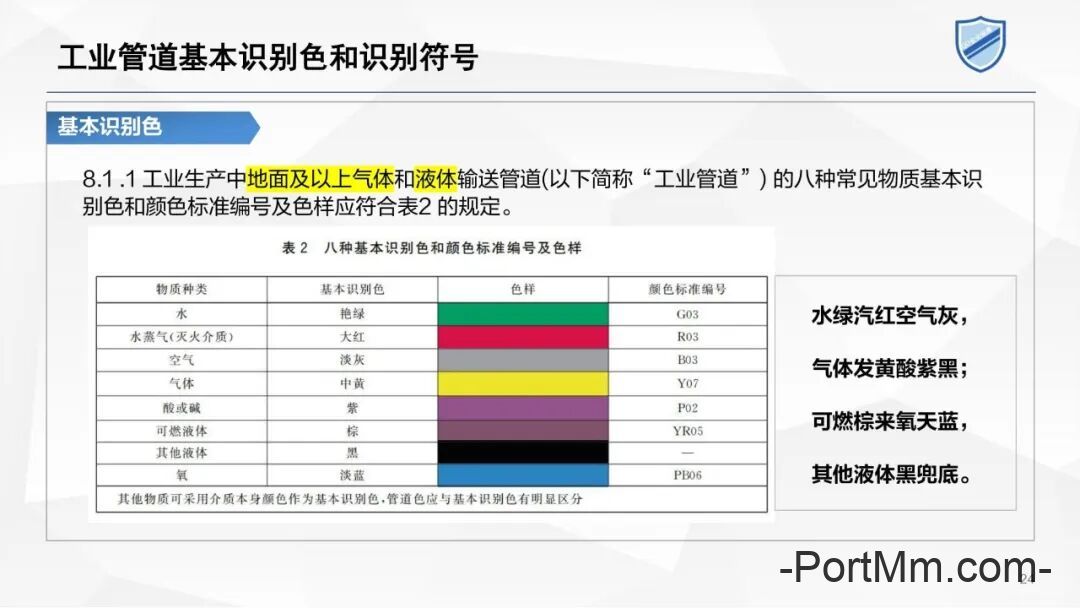 2、安全标志体系的管理要求—GB2894-2025安全色和安全标志培训课件
