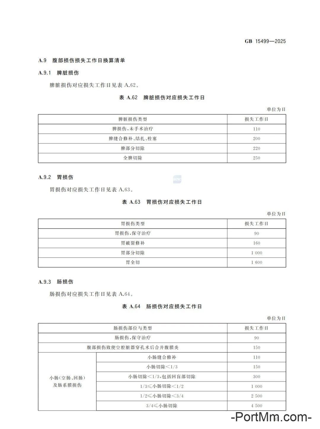 强制性新标准发布：GB15499-2025 生产安全事故伤害损失工作日判定