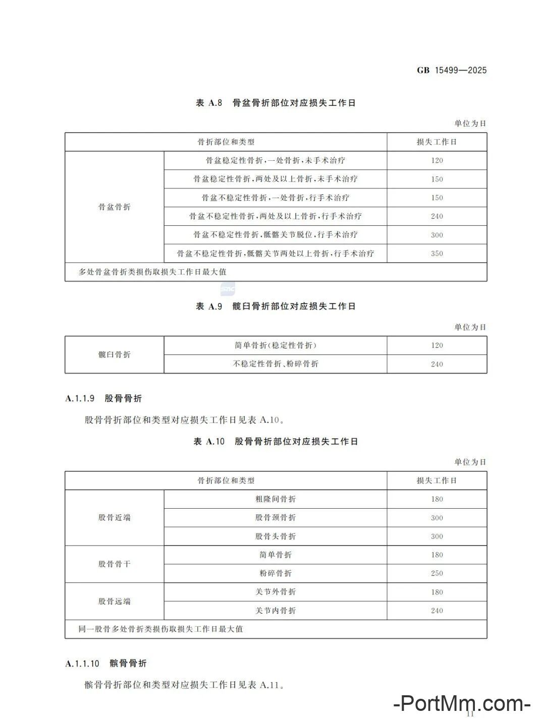 强制性新标准发布：GB15499-2025 生产安全事故伤害损失工作日判定
