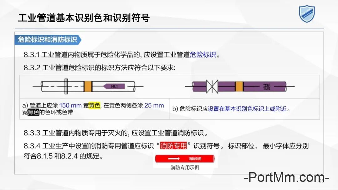 2、安全标志体系的管理要求—GB2894-2025安全色和安全标志培训课件
