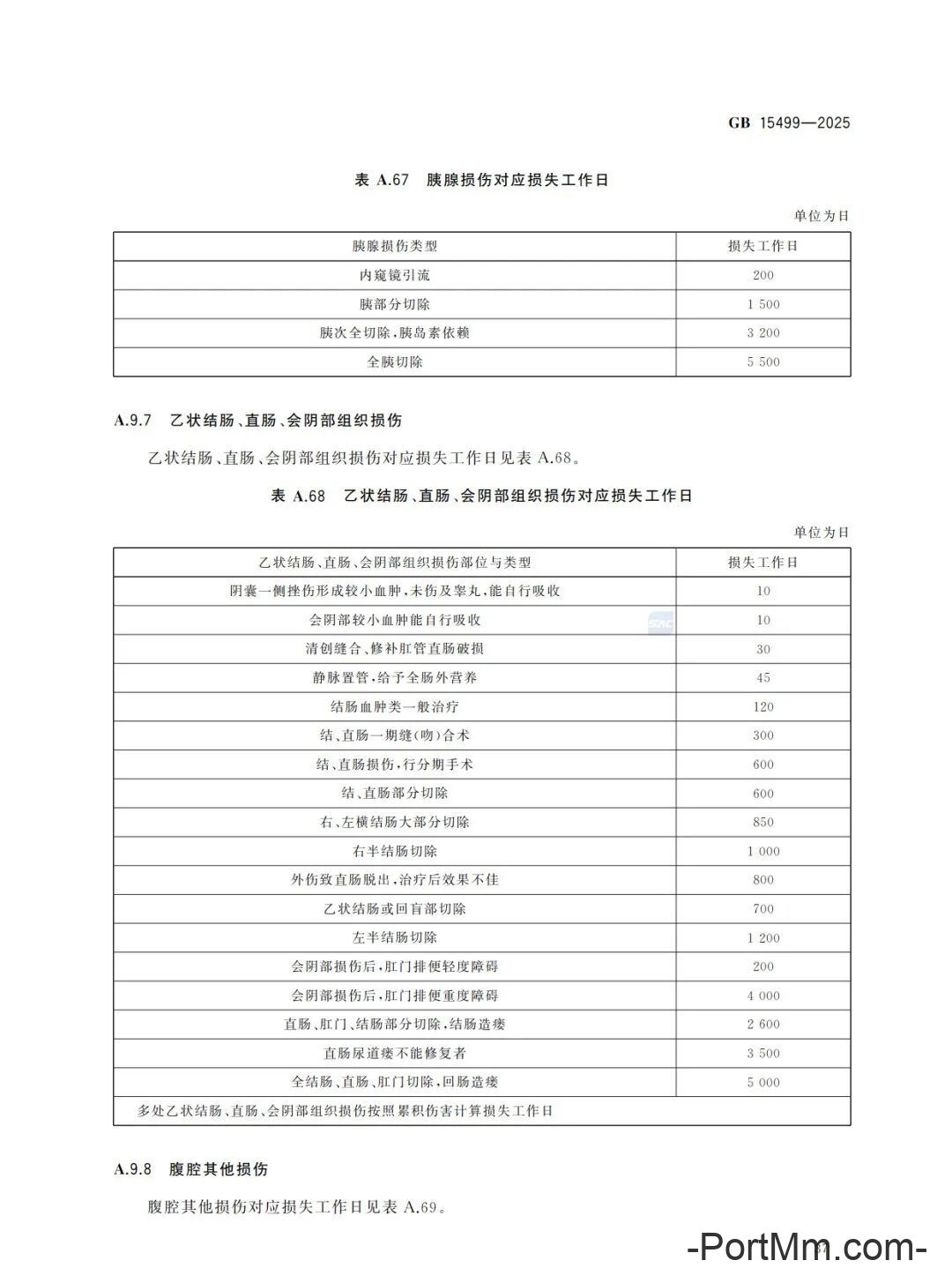 强制性新标准发布：GB15499-2025 生产安全事故伤害损失工作日判定