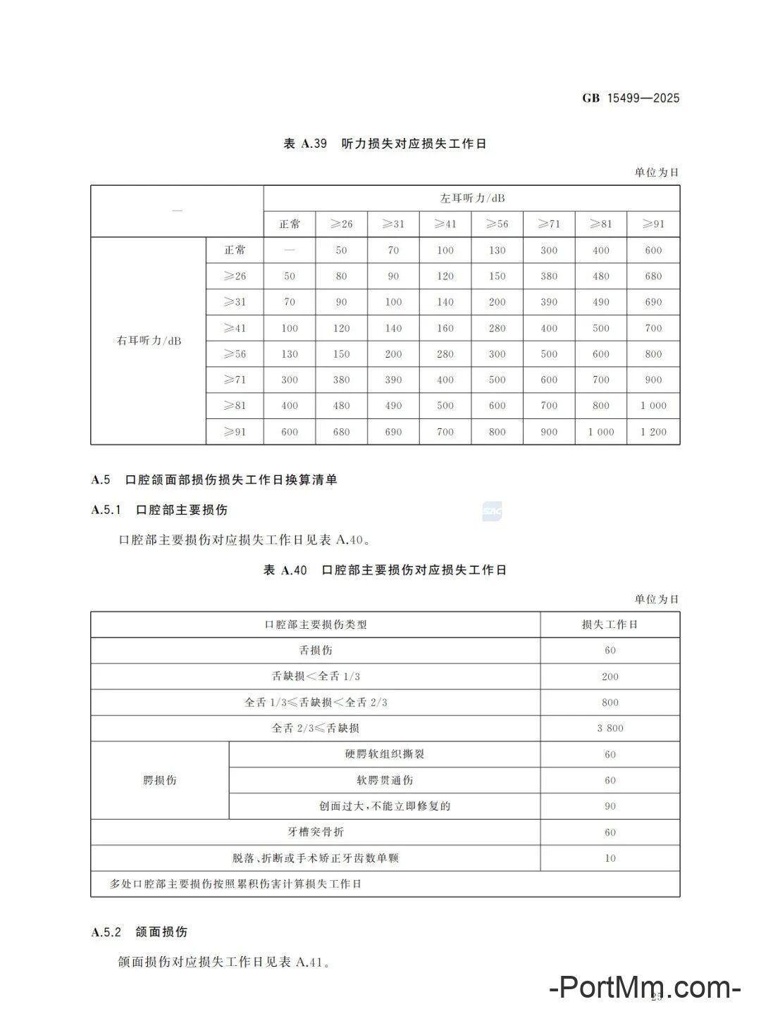 强制性新标准发布：GB15499-2025 生产安全事故伤害损失工作日判定