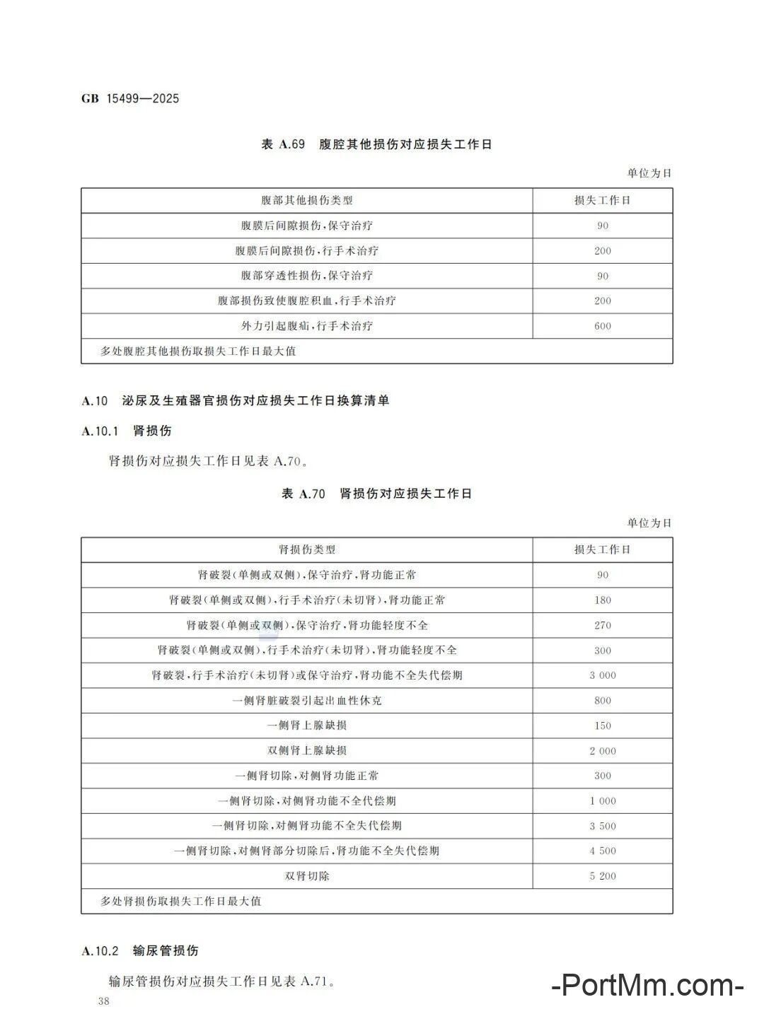 强制性新标准发布：GB15499-2025 生产安全事故伤害损失工作日判定