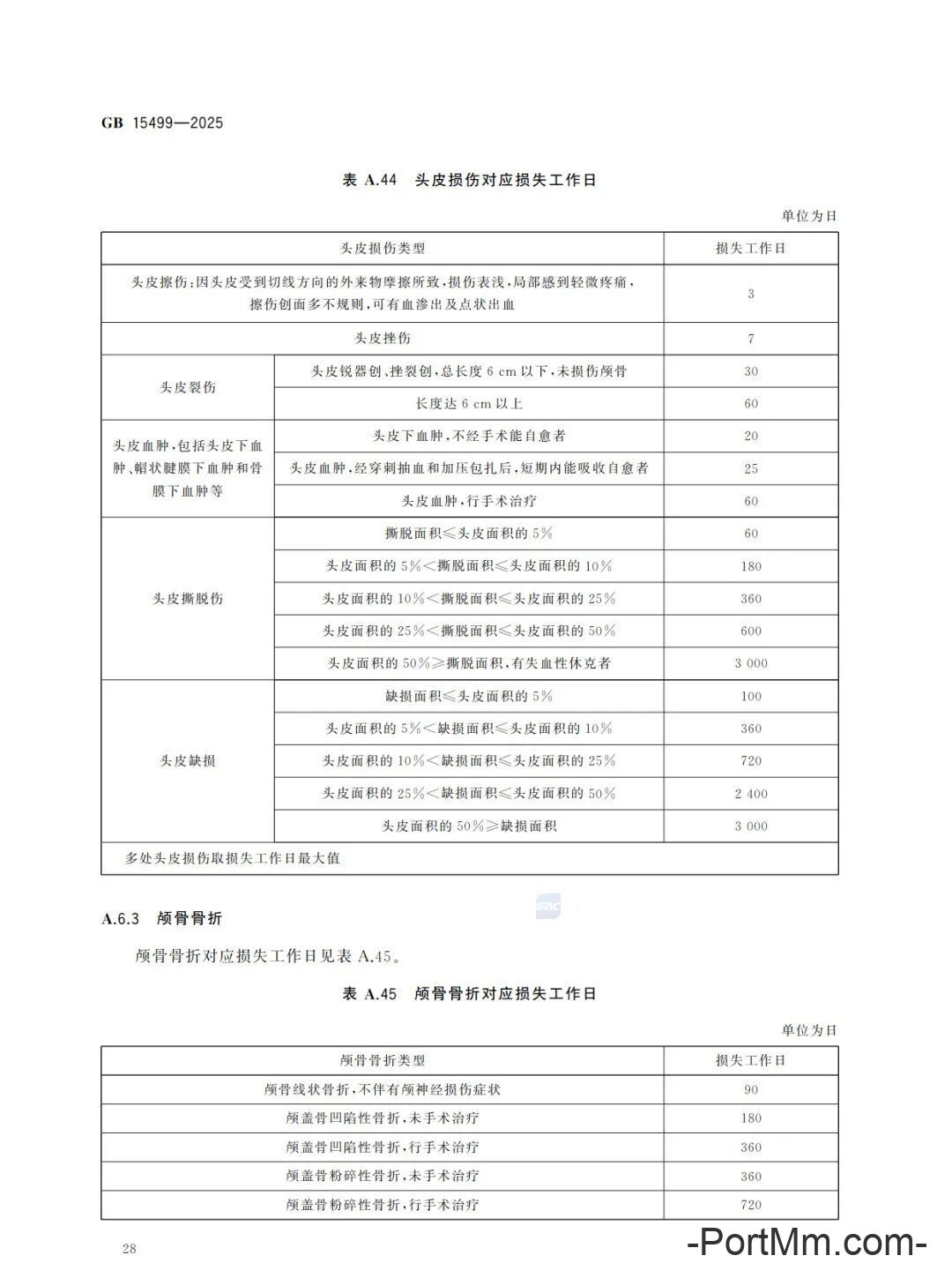 强制性新标准发布：GB15499-2025 生产安全事故伤害损失工作日判定