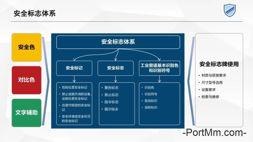 2、安全标志体系的管理要求—GB2894-2025安全色和安全标志培训课件