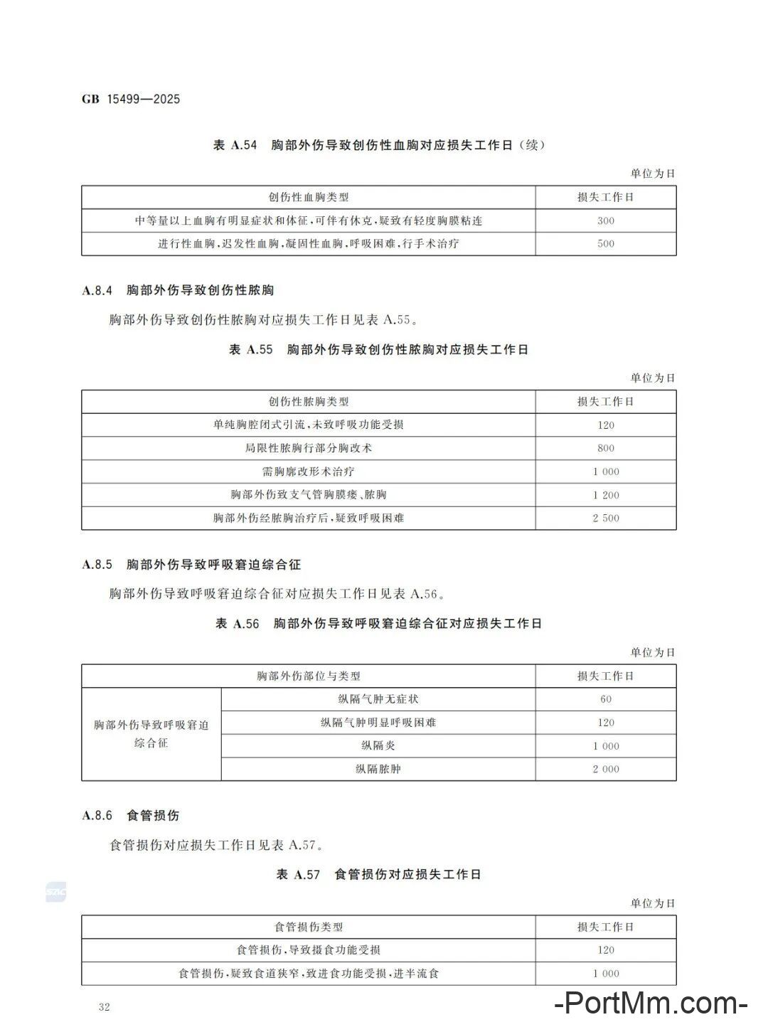 强制性新标准发布：GB15499-2025 生产安全事故伤害损失工作日判定