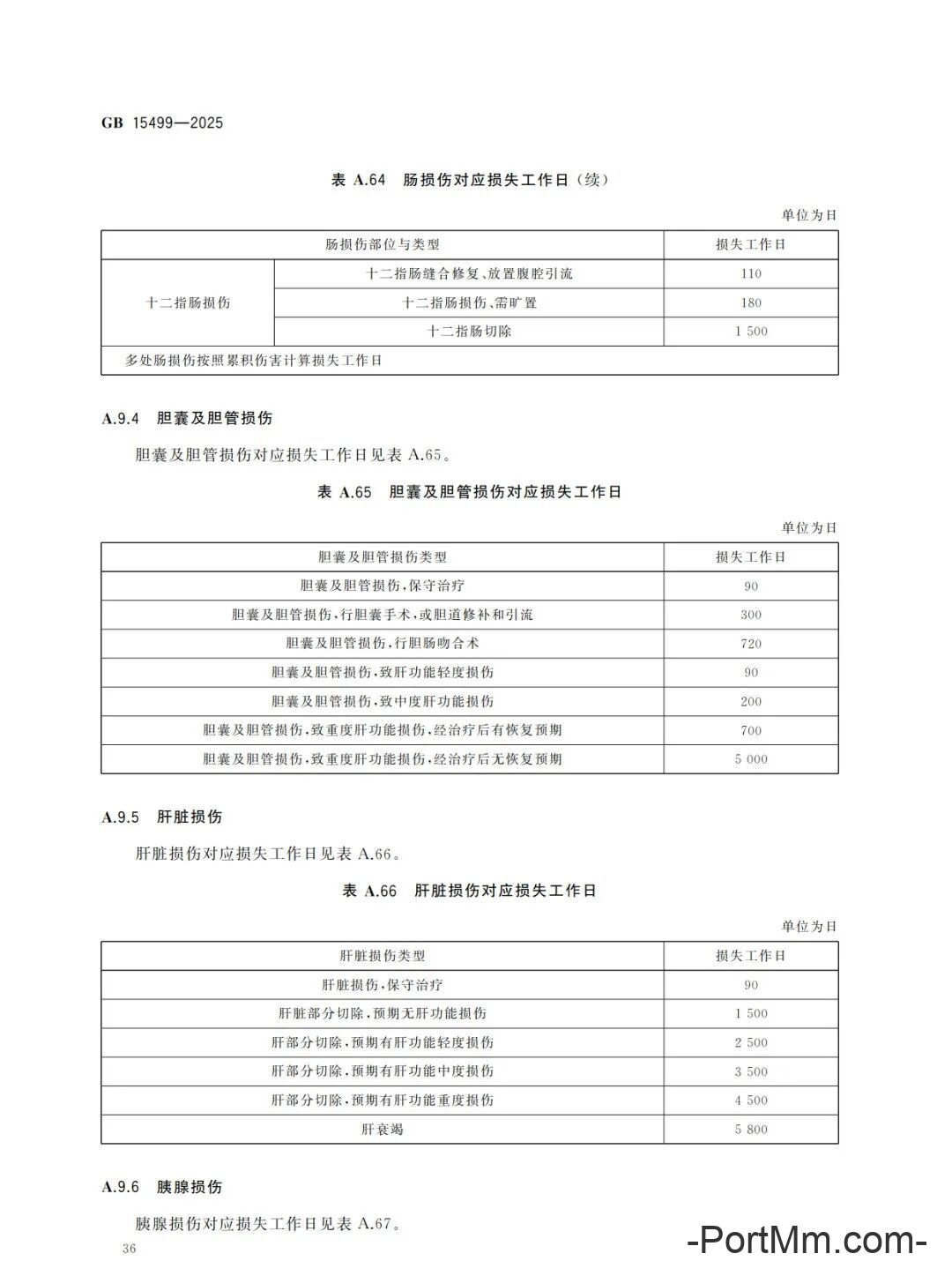 强制性新标准发布：GB15499-2025 生产安全事故伤害损失工作日判定