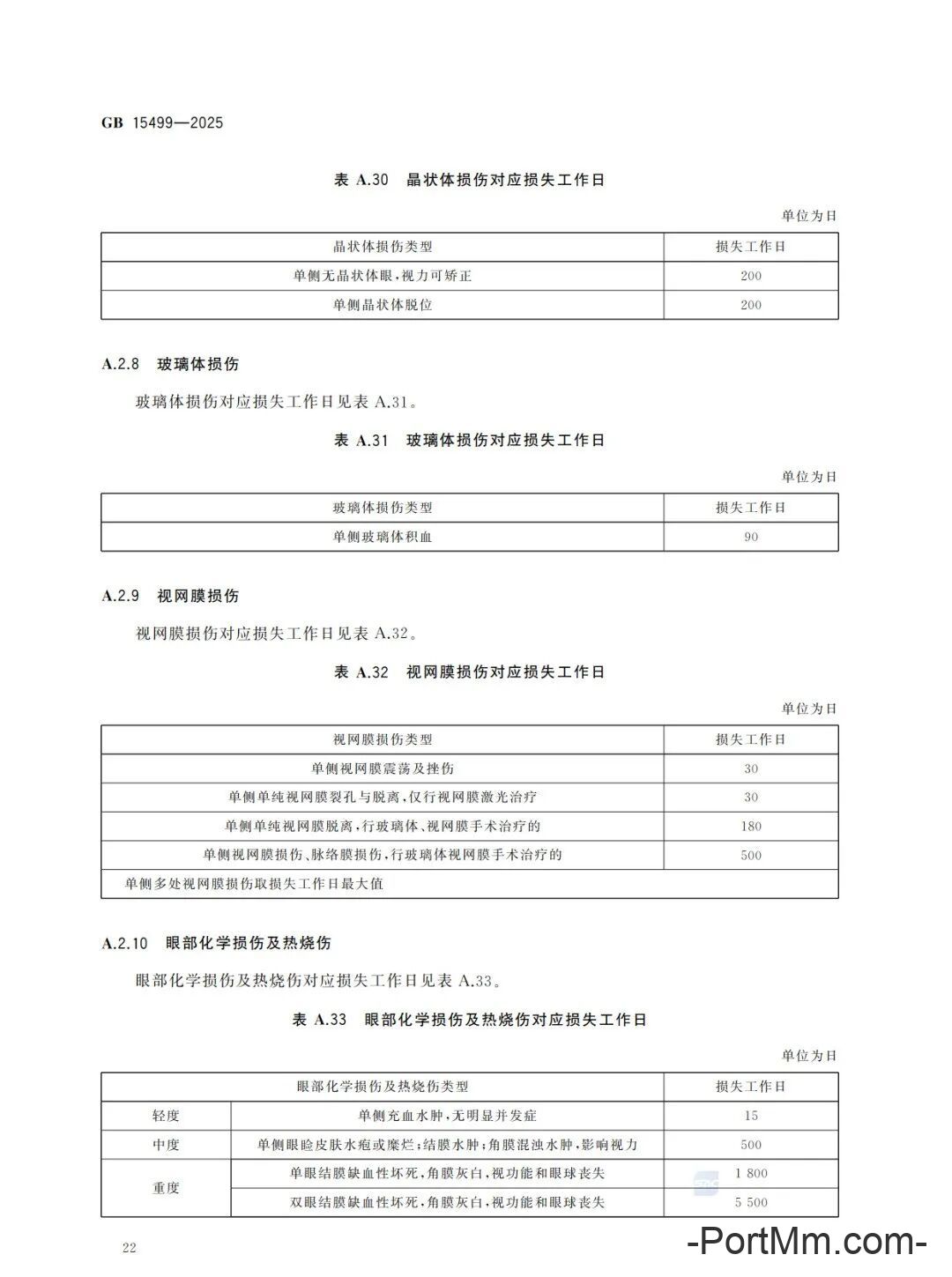 强制性新标准发布：GB15499-2025 生产安全事故伤害损失工作日判定