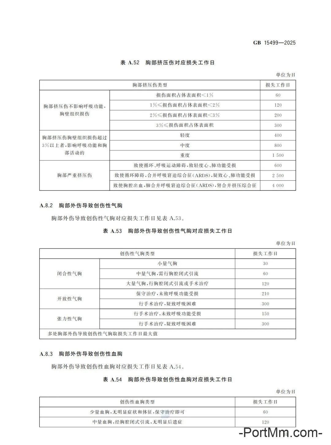强制性新标准发布：GB15499-2025 生产安全事故伤害损失工作日判定