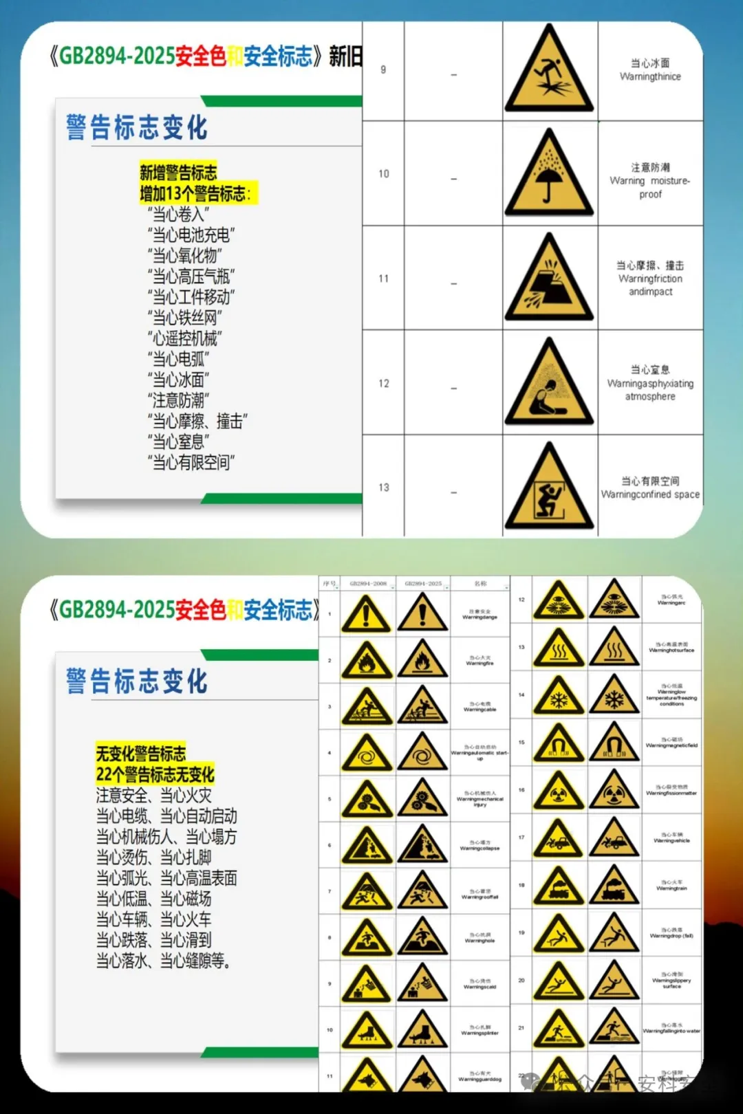 GB2894-2025《安全色和安全标志》新旧版深度解析:2026年实施前的5大关键变化