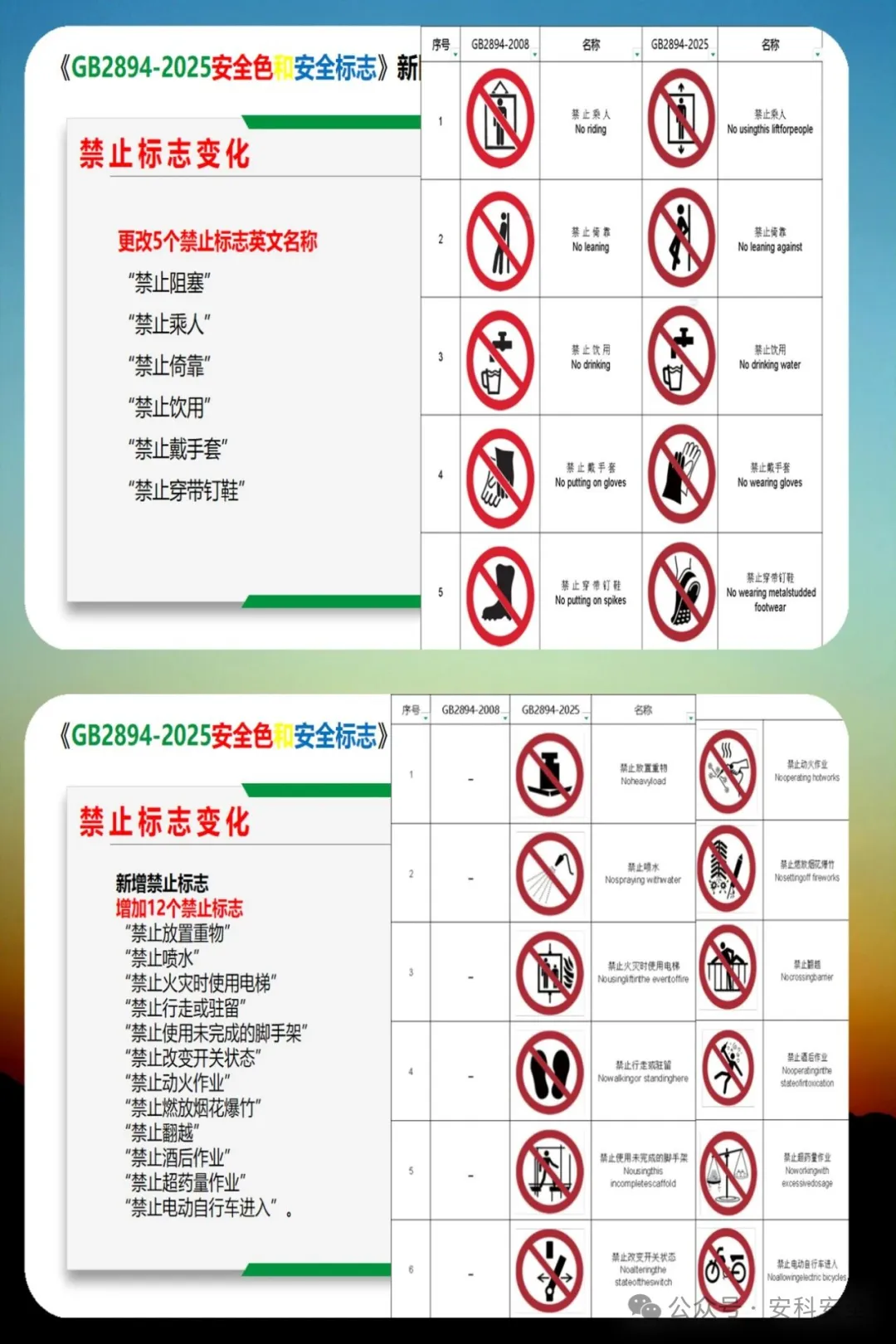 GB2894-2025《安全色和安全标志》新旧版深度解析:2026年实施前的5大关键变化