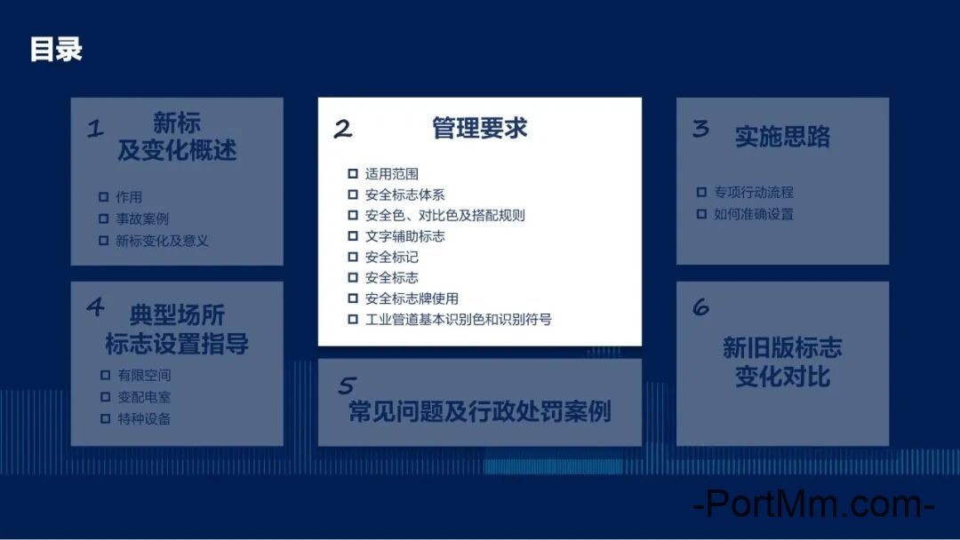 2、安全标志体系的管理要求—GB2894-2025安全色和安全标志培训课件