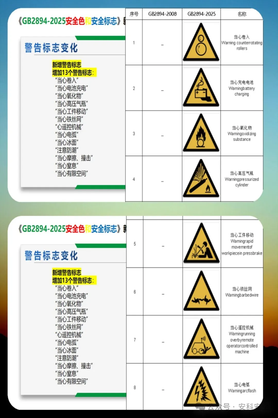 GB2894-2025《安全色和安全标志》新旧版深度解析:2026年实施前的5大关键变化