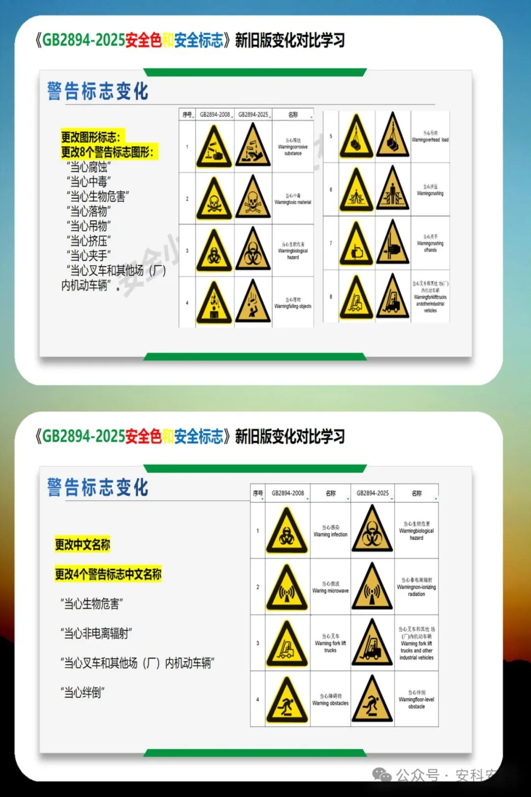 GB2894-2025《安全色和安全标志》新旧版深度解析:2026年实施前的5大关键变化