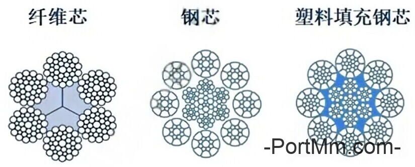 钢丝绳基础知识