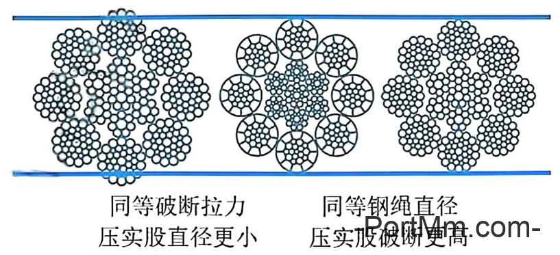 钢丝绳基础知识