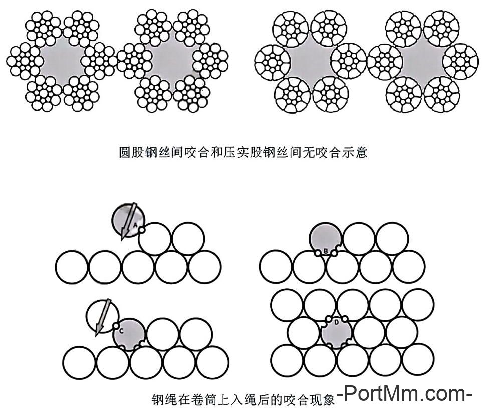 钢丝绳基础知识