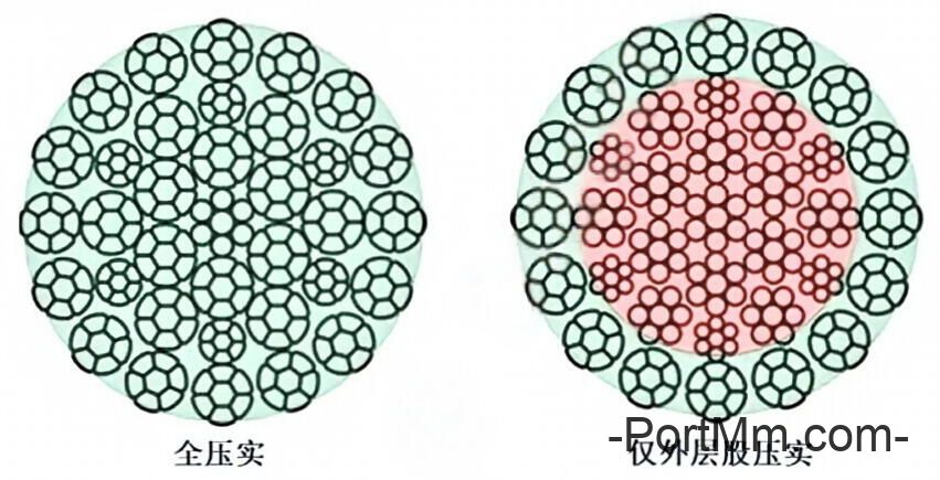 钢丝绳基础知识