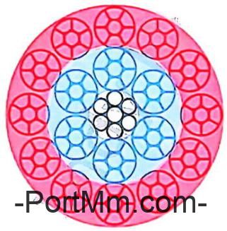 钢丝绳基础知识