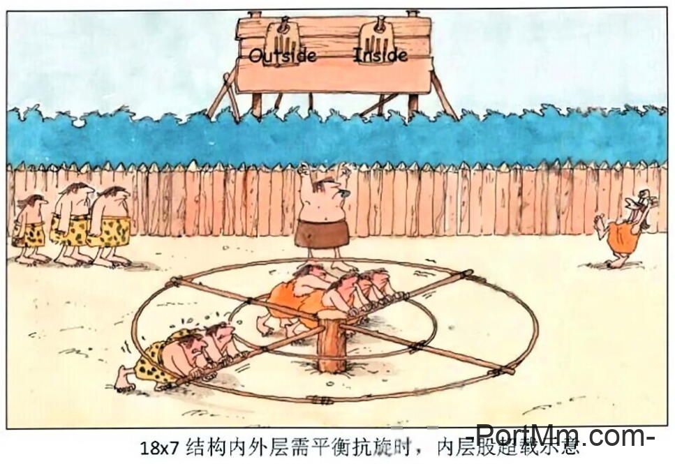 钢丝绳基础知识