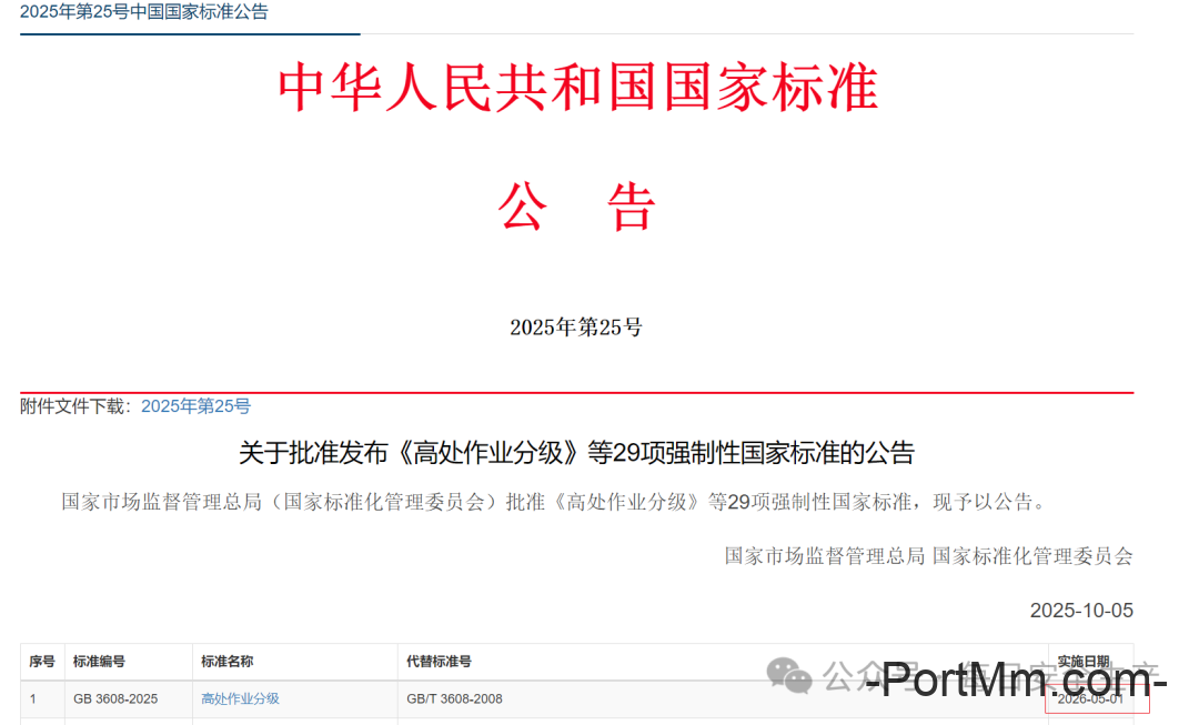 GB 3608-2025《高处作业分级》正式发布2026年5月1日实施,由“推荐性”变更为“强制性”!