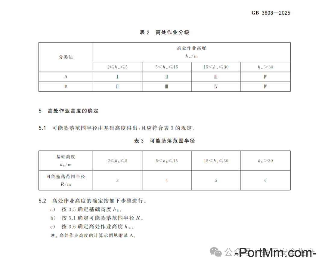 GB 3608-2025《高处作业分级》正式发布2026年5月1日实施,由“推荐性”变更为“强制性”!