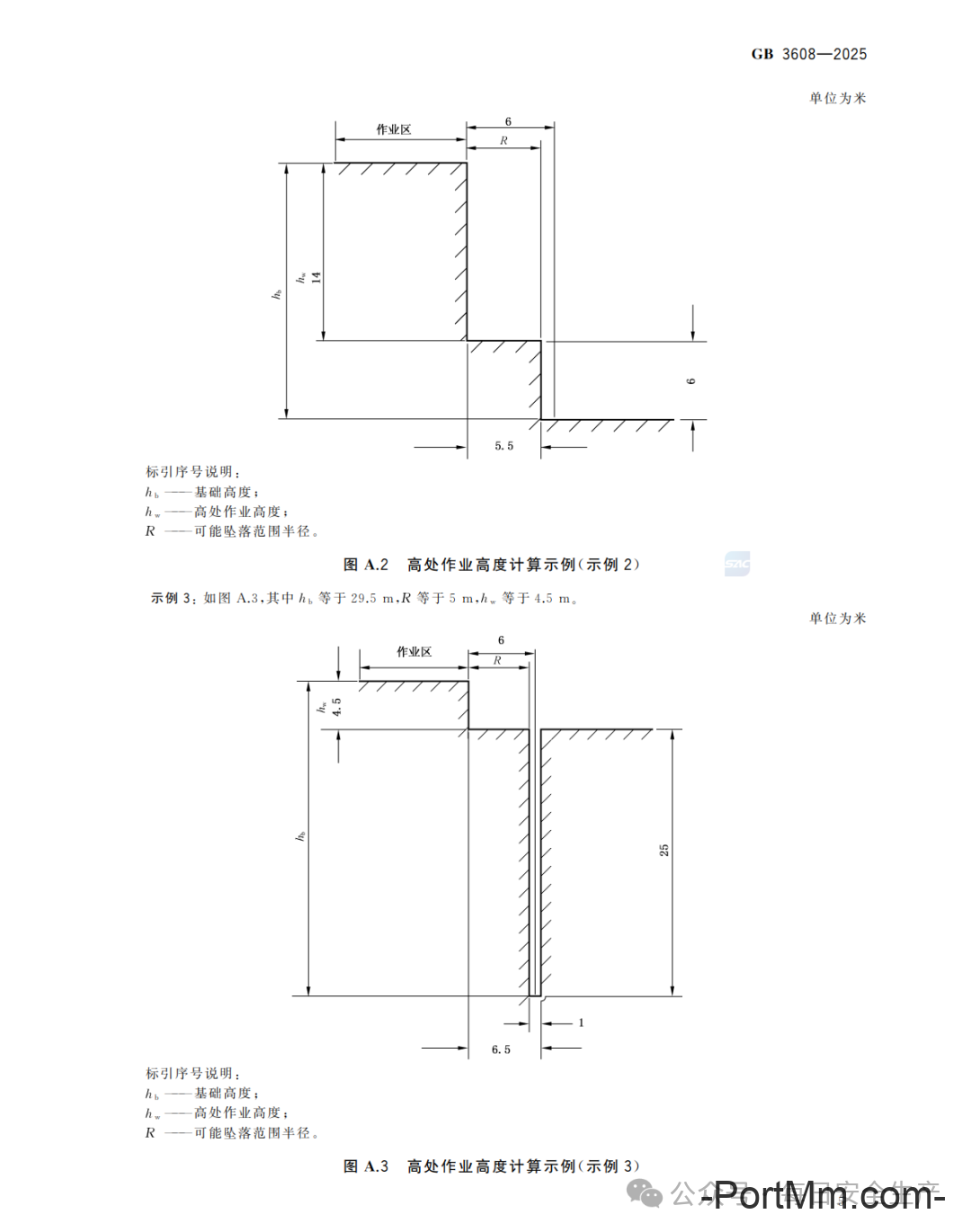 GB 3608-2025《高处作业分级》正式发布2026年5月1日实施,由“推荐性”变更为“强制性”!