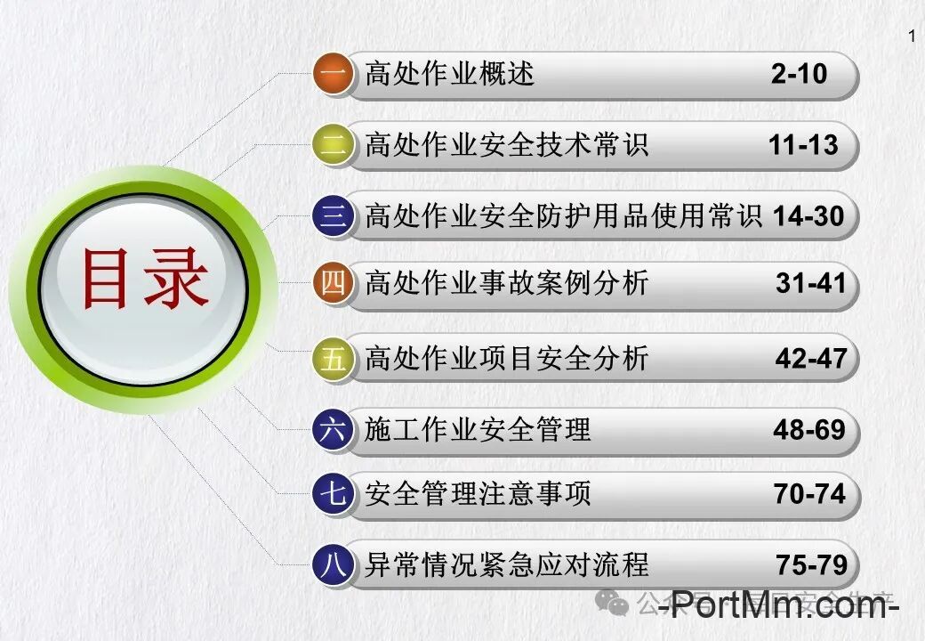 GB 3608-2025《高处作业分级》正式发布2026年5月1日实施,由“推荐性”变更为“强制性”!
