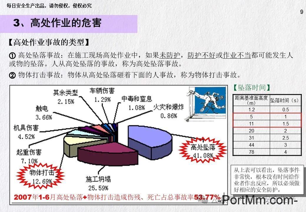 GB 3608-2025《高处作业分级》正式发布2026年5月1日实施,由“推荐性”变更为“强制性”!