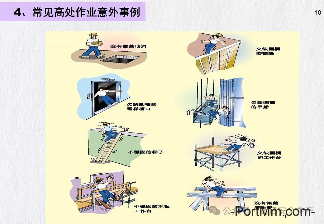 GB 3608-2025《高处作业分级》正式发布2026年5月1日实施,由“推荐性”变更为“强制性”!