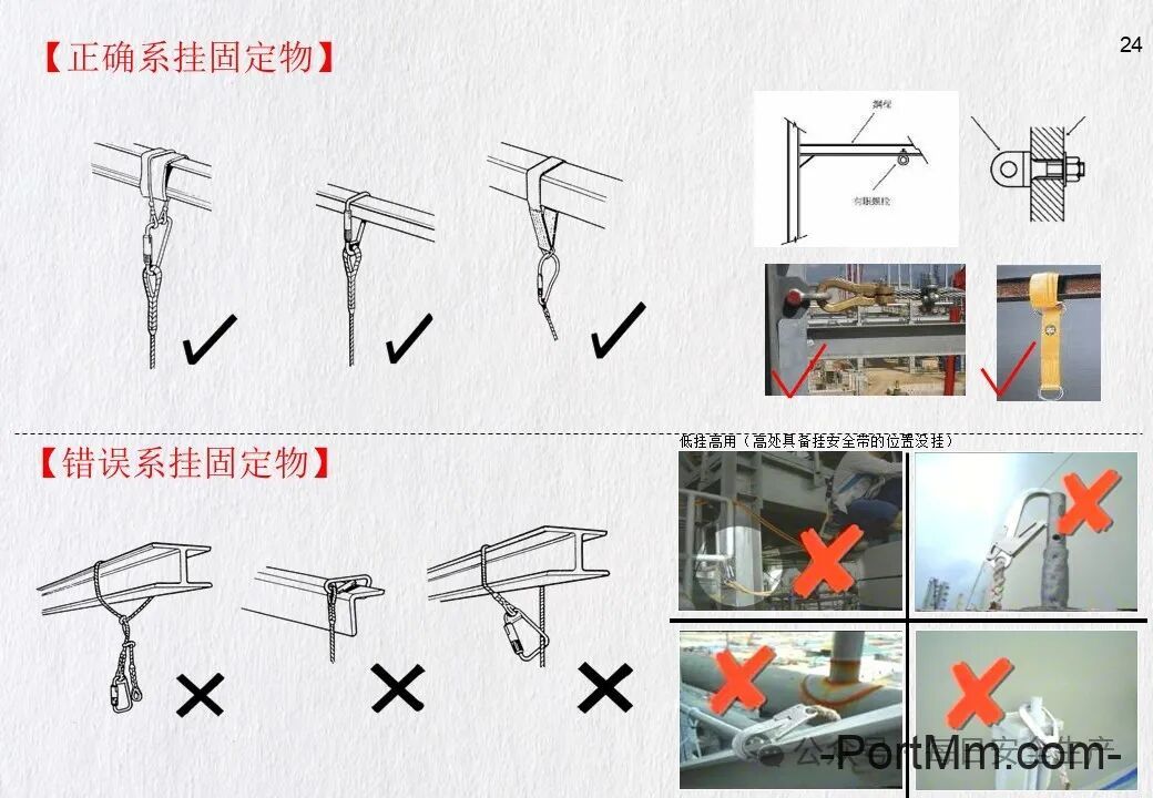 GB 3608-2025《高处作业分级》正式发布2026年5月1日实施,由“推荐性”变更为“强制性”!