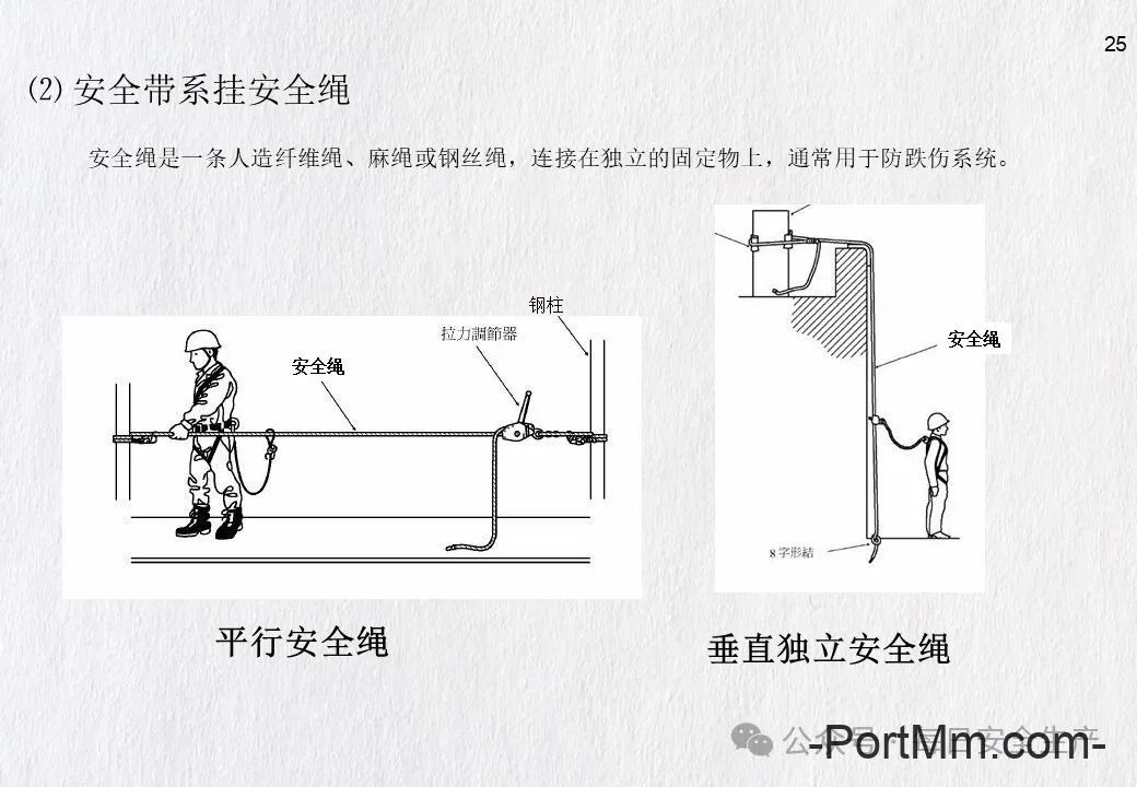 GB 3608-2025《高处作业分级》正式发布2026年5月1日实施,由“推荐性”变更为“强制性”!