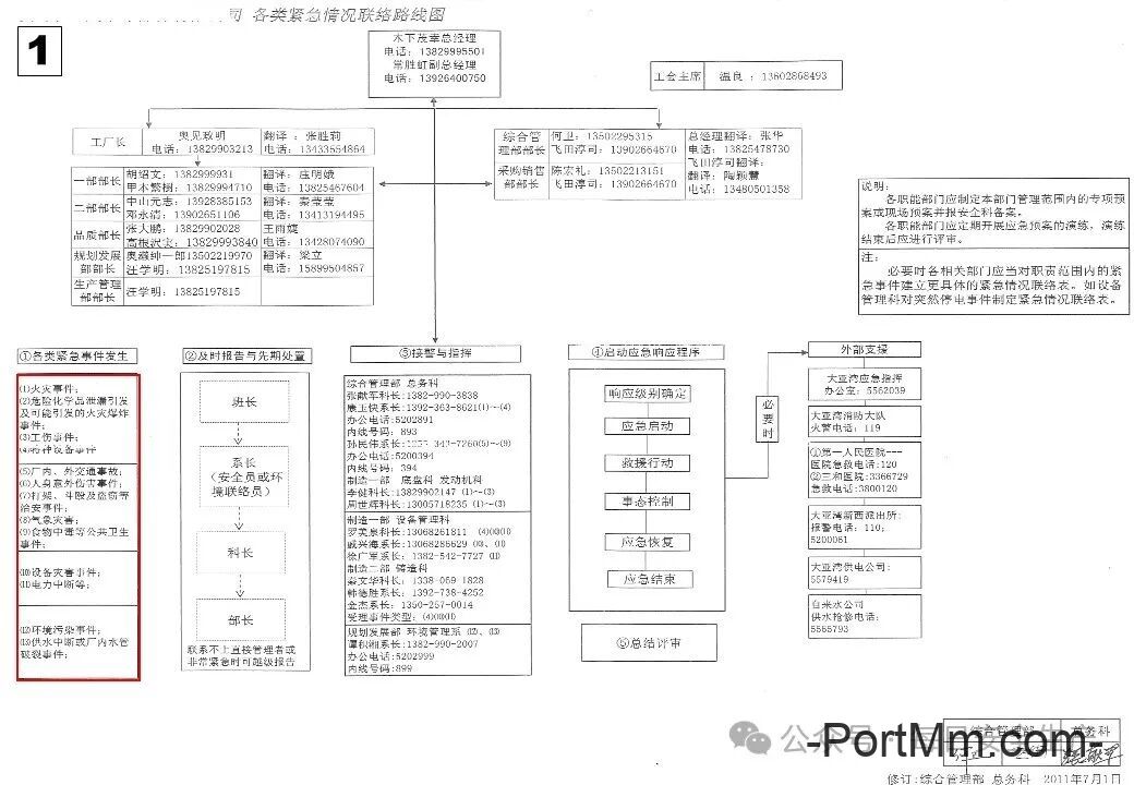 GB 3608-2025《高处作业分级》正式发布2026年5月1日实施,由“推荐性”变更为“强制性”!