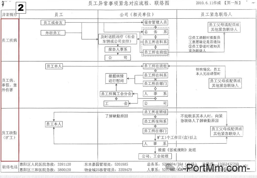 GB 3608-2025《高处作业分级》正式发布2026年5月1日实施,由“推荐性”变更为“强制性”!
