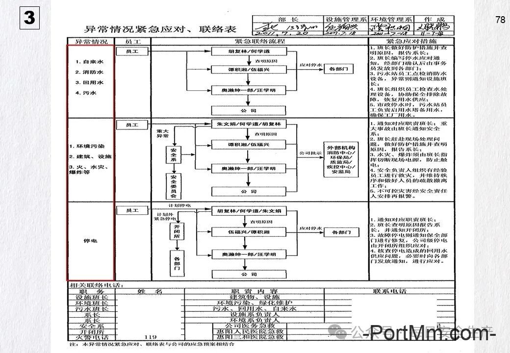 GB 3608-2025《高处作业分级》正式发布2026年5月1日实施,由“推荐性”变更为“强制性”!