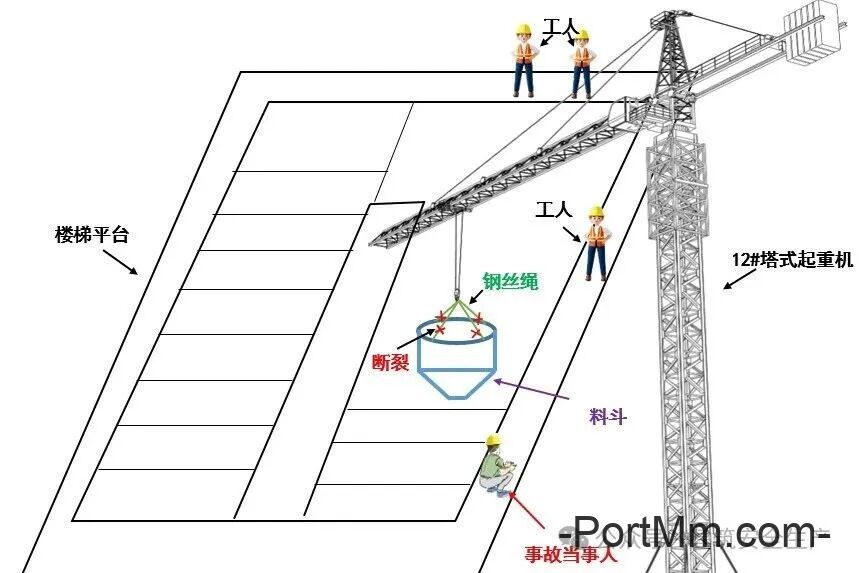 吊物下方站人=赌命!又是吊物钢丝绳断裂砸死工人,指挥人员触犯重大责任事故罪