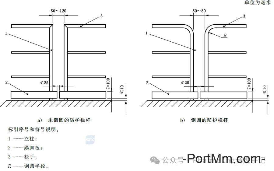 GB 4053.3-2025：防护栏杆高度、间距等强制性要求一览