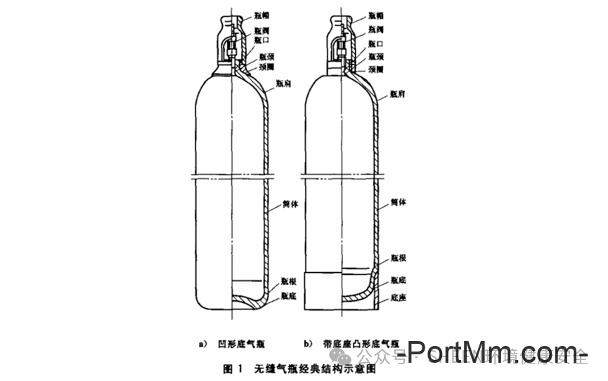 气瓶防倾倒措施有哪些？防震圈、瓶帽必须配吗？
