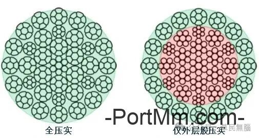 外观良好的钢丝绳突然断绳，如何避免致命题