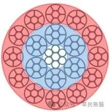 外观良好的钢丝绳突然断绳，如何避免致命题