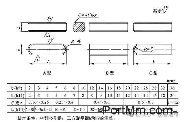 常见机械传动中“花键”优点突出，但为什么平键随处可见？