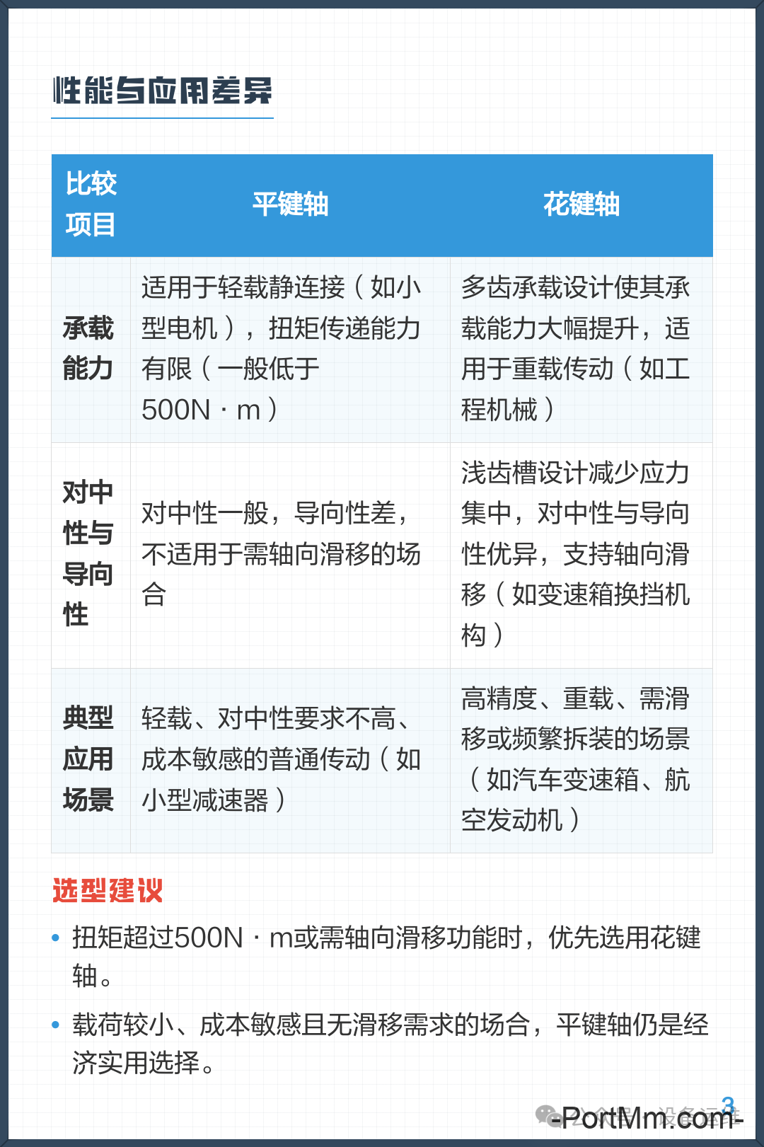 常见机械传动中“花键”优点突出，但为什么平键随处可见？