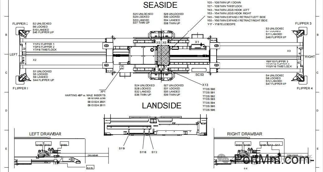 BROMMA双箱吊具限位电磁阀位置图