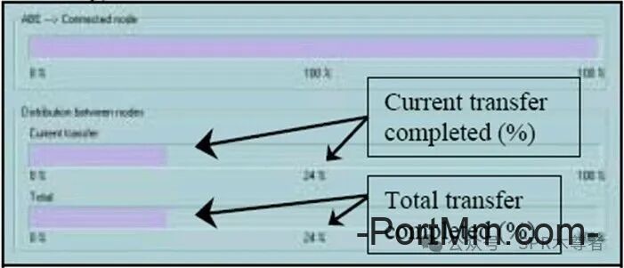 BROMMA双箱吊具软件ABE的上传和下载